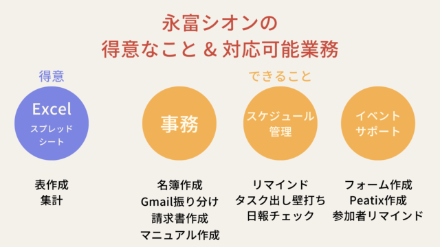 オンライン秘書の永富シオンの得意なこととできること